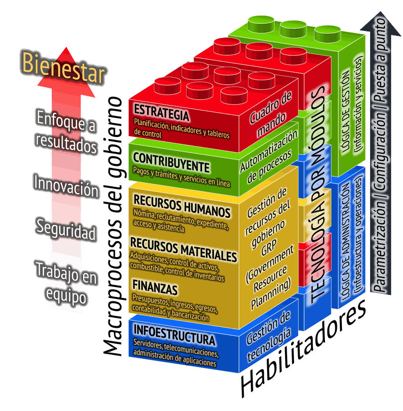 Odoo • Imagen y texto