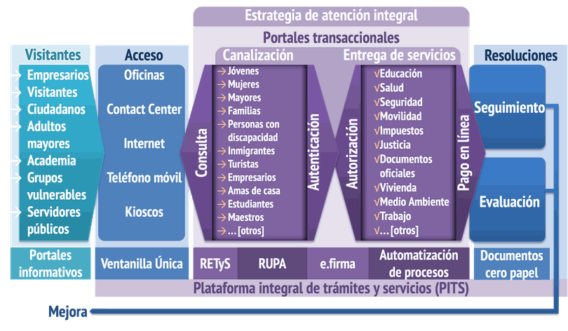 Odoo • Imagen y texto